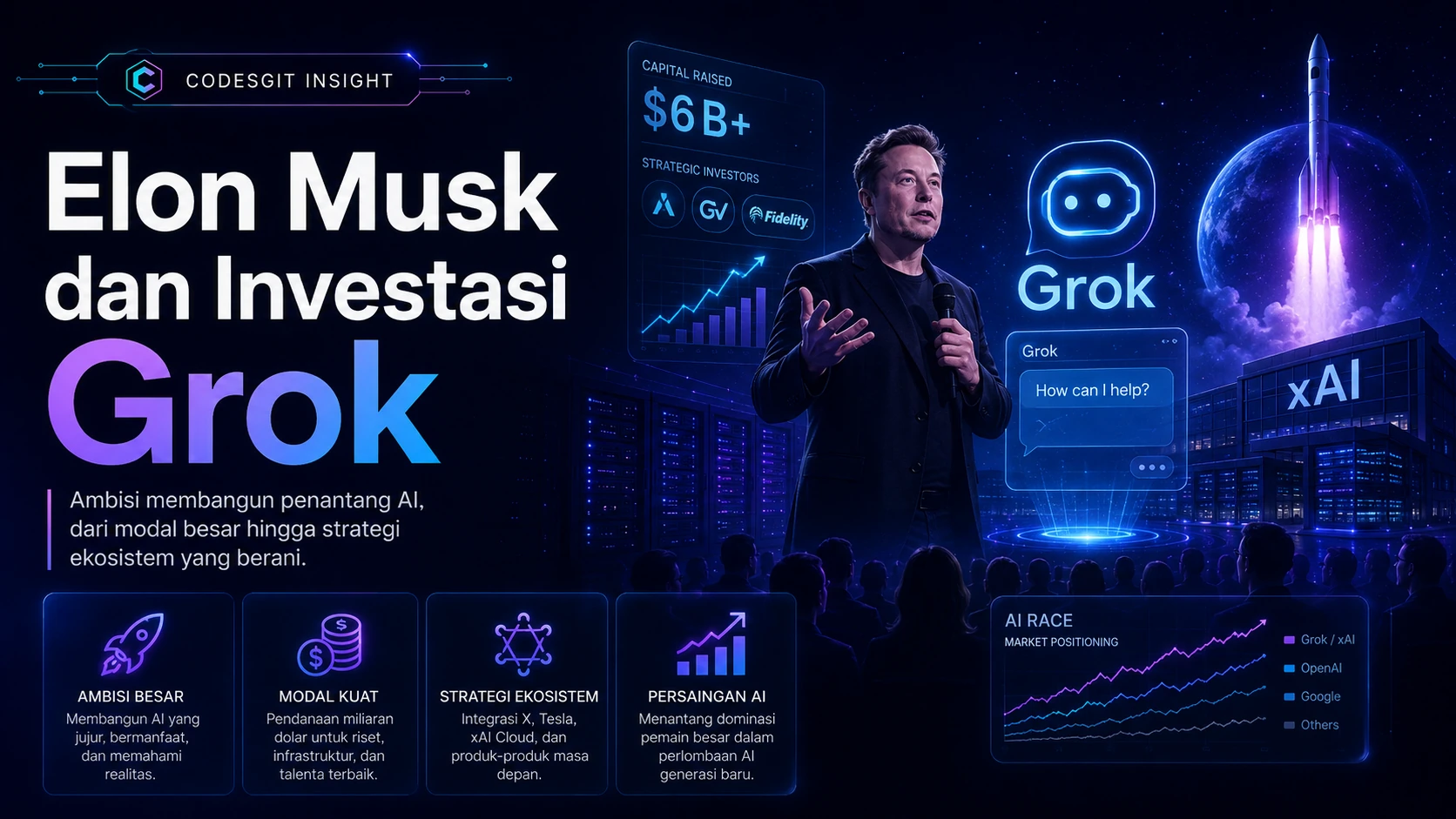 Elon Musk dan Investasi Grok: Ambisi, Modal dan Strategi xAI